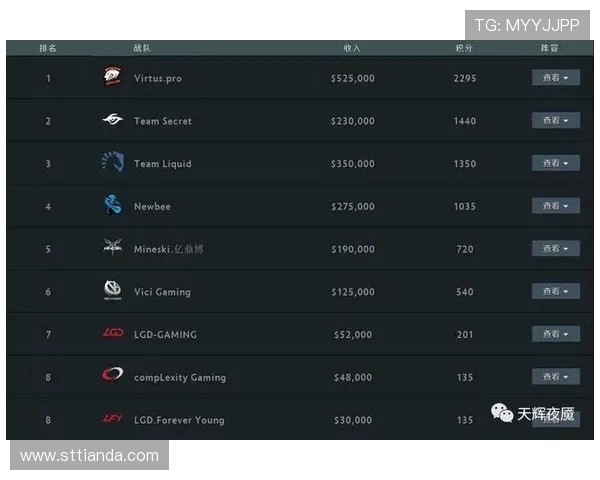 DOTA2最新状态排行榜揭晓V5战队强势攀升至第二名引发关注